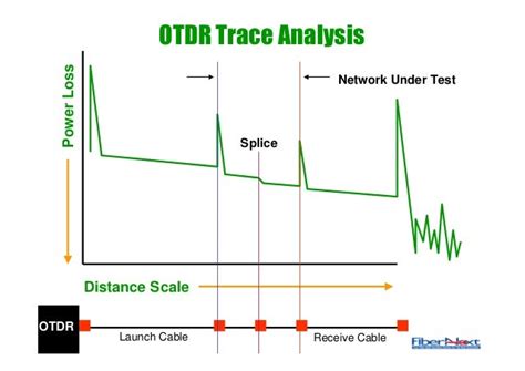 otdr results|Iba pa.